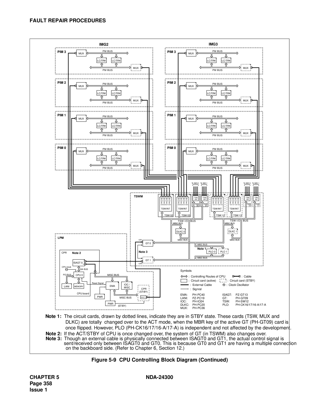 NEC NDA-24300 manual Lani Isagt 