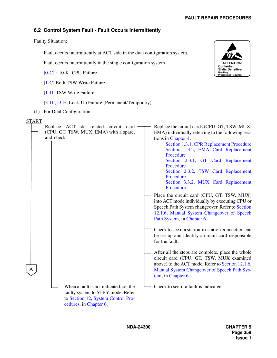 NEC NDA-24300 manual Control System Fault Fault Occurs Intermittently, For Dual Configuration 