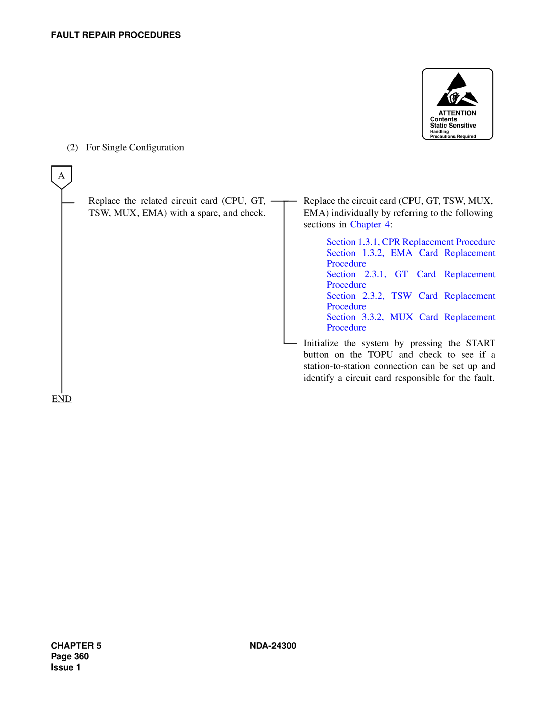 NEC NDA-24300 manual End 