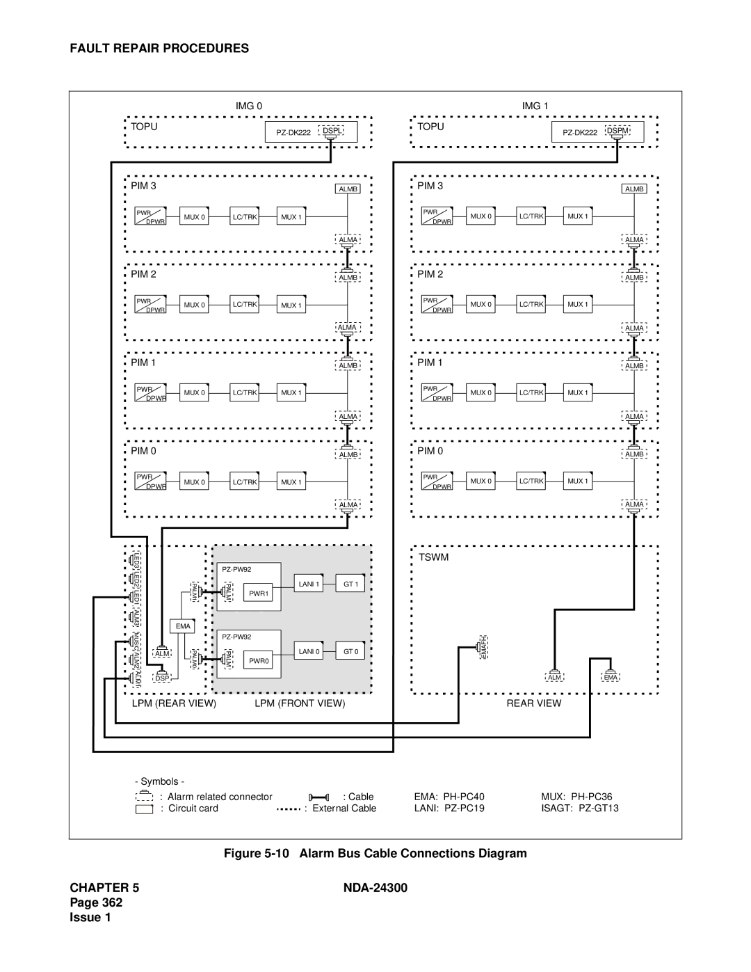 NEC NDA-24300 manual Alarm Bus Cable Connections Diagram 