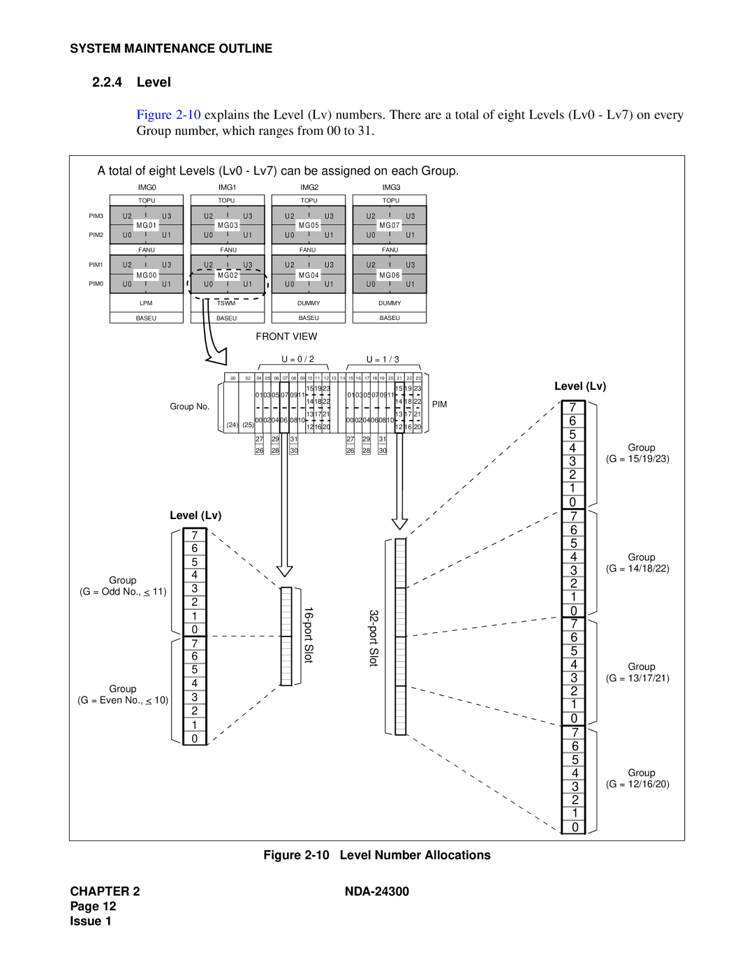 NEC NDA-24300 manual Total of eight Levels Lv0 Lv7 can be assigned on each Group 