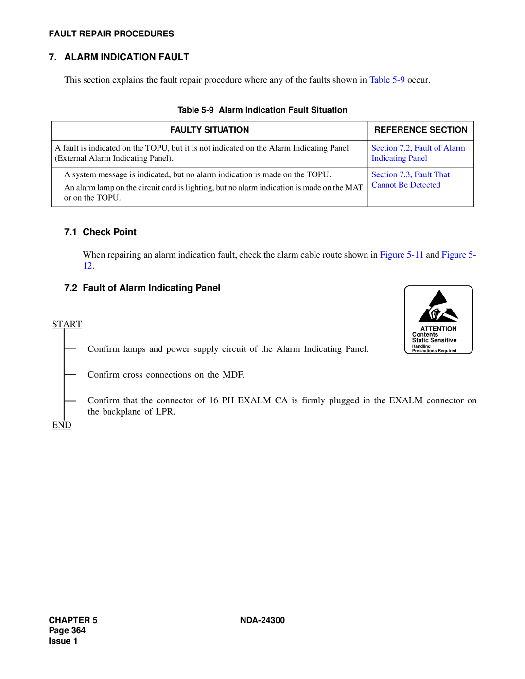 NEC NDA-24300 manual Alarm Indication Fault, Fault of Alarm Indicating Panel 