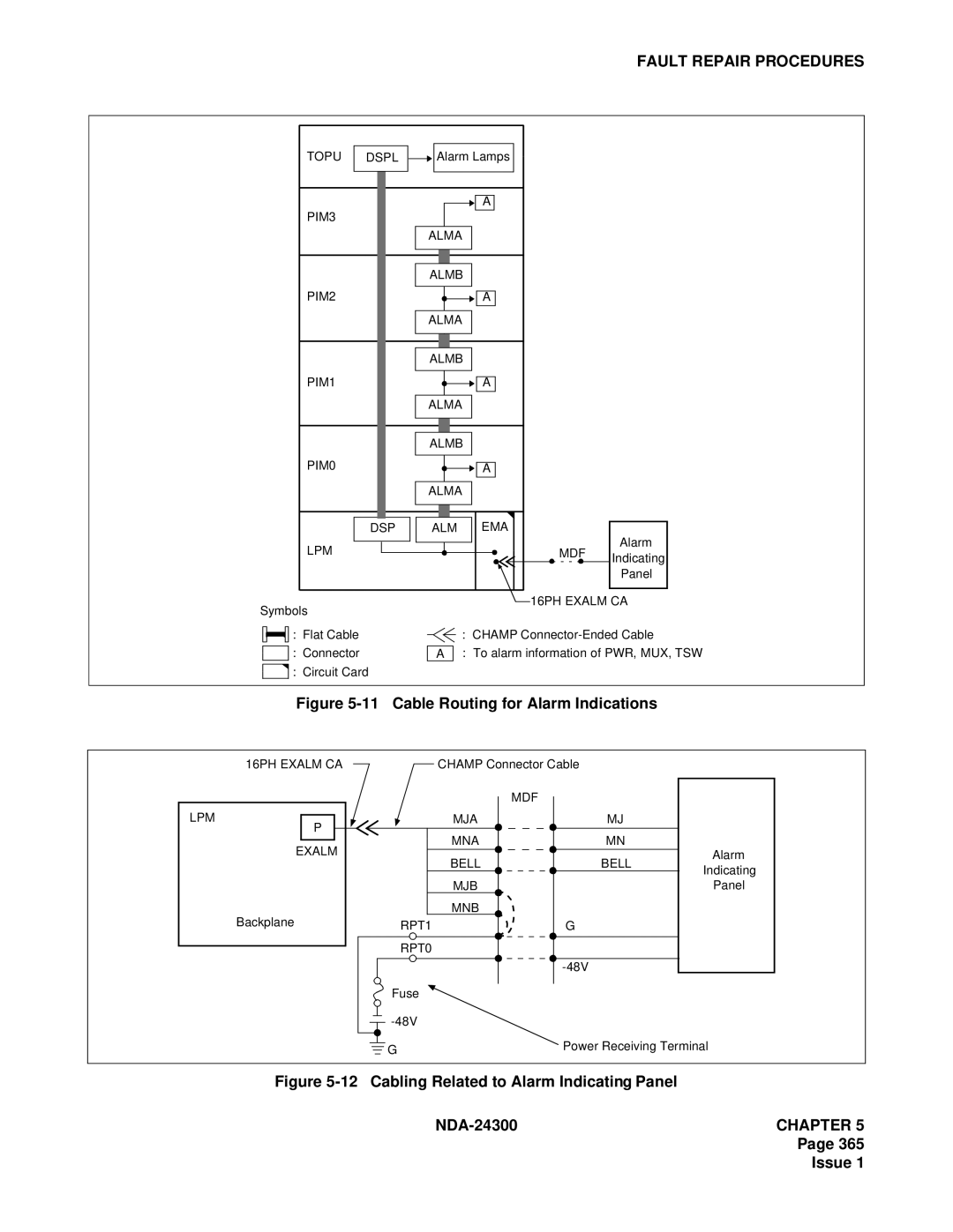 NEC NDA-24300 manual Cable Routing for Alarm Indications 