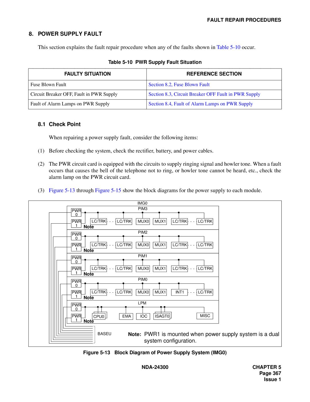 NEC NDA-24300 manual Power Supply Fault, System configuration 