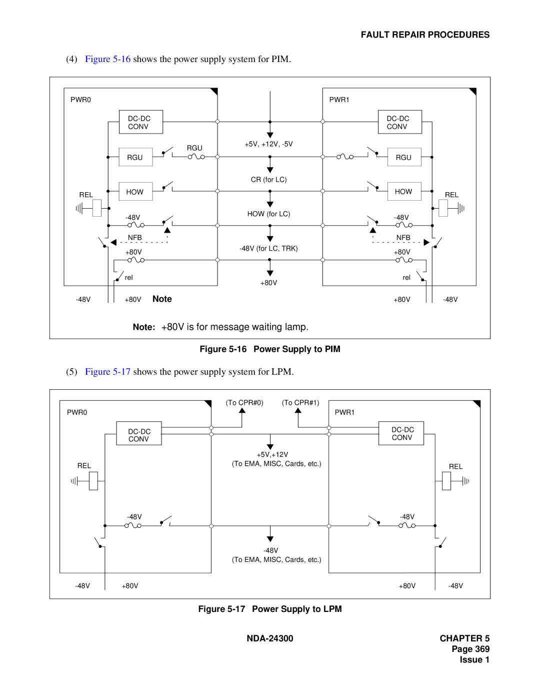 NEC NDA-24300 manual 16shows the power supply system for PIM 