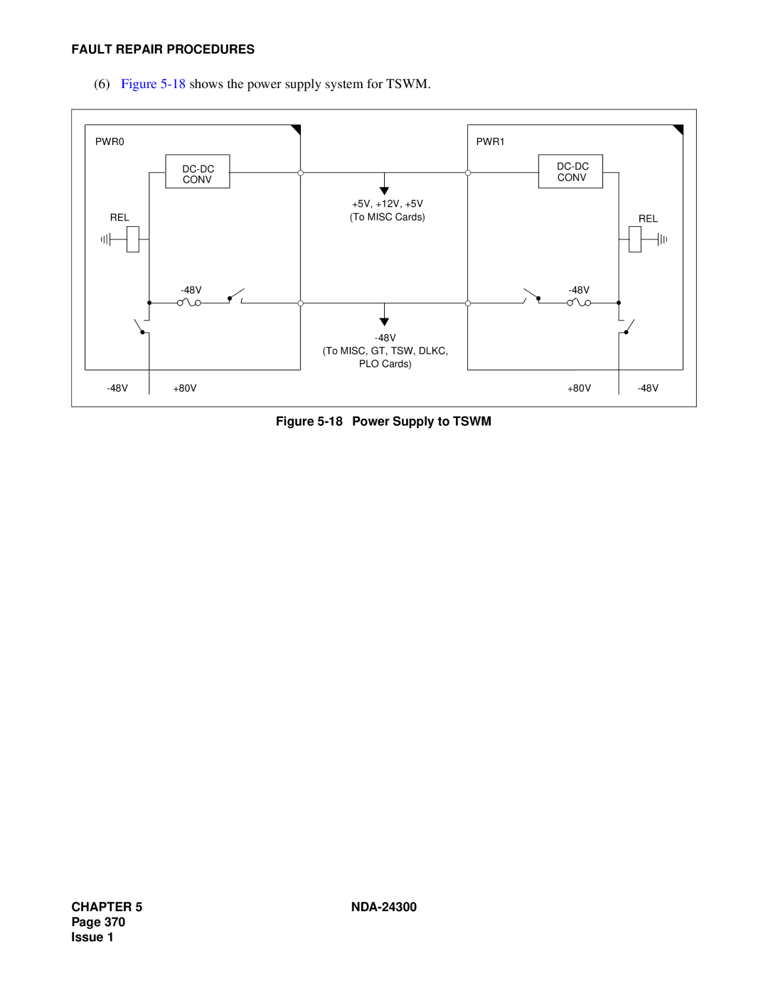 NEC NDA-24300 manual 18shows the power supply system for Tswm 