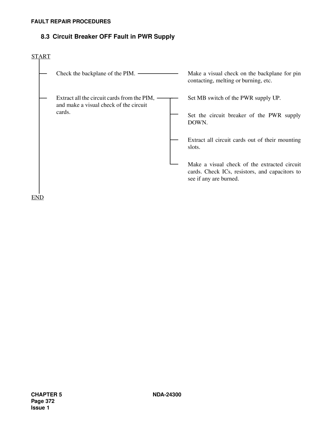 NEC NDA-24300 manual Circuit Breaker OFF Fault in PWR Supply 
