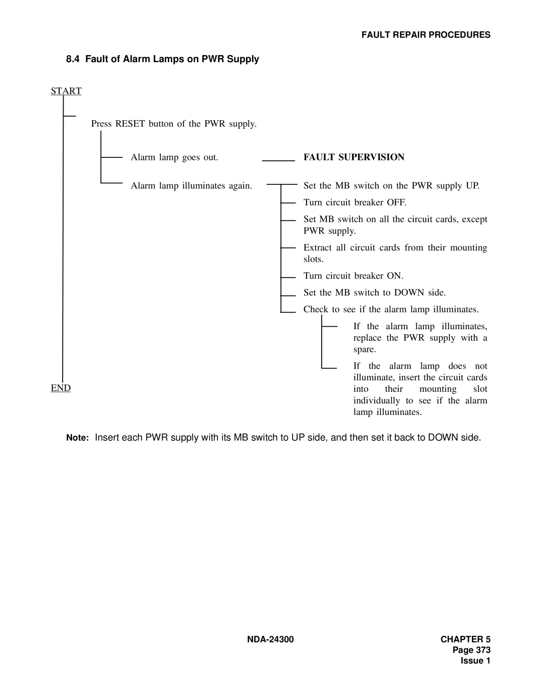 NEC NDA-24300 manual Fault of Alarm Lamps on PWR Supply, Fault Supervision 