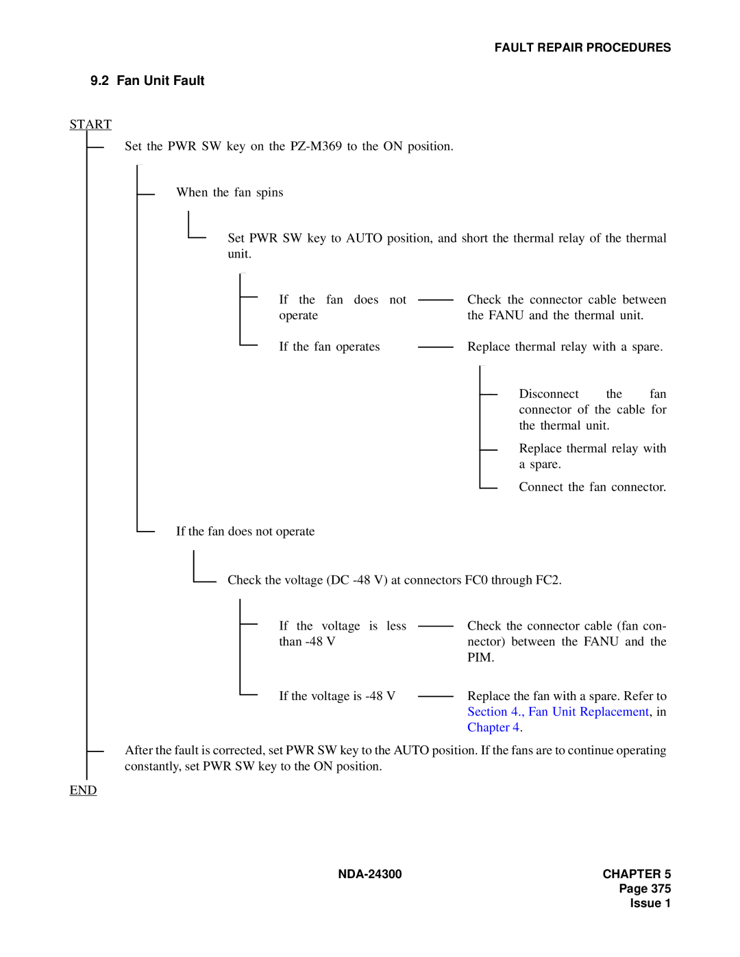 NEC NDA-24300 manual Fan Unit Fault, Pim, If the voltage is -48 