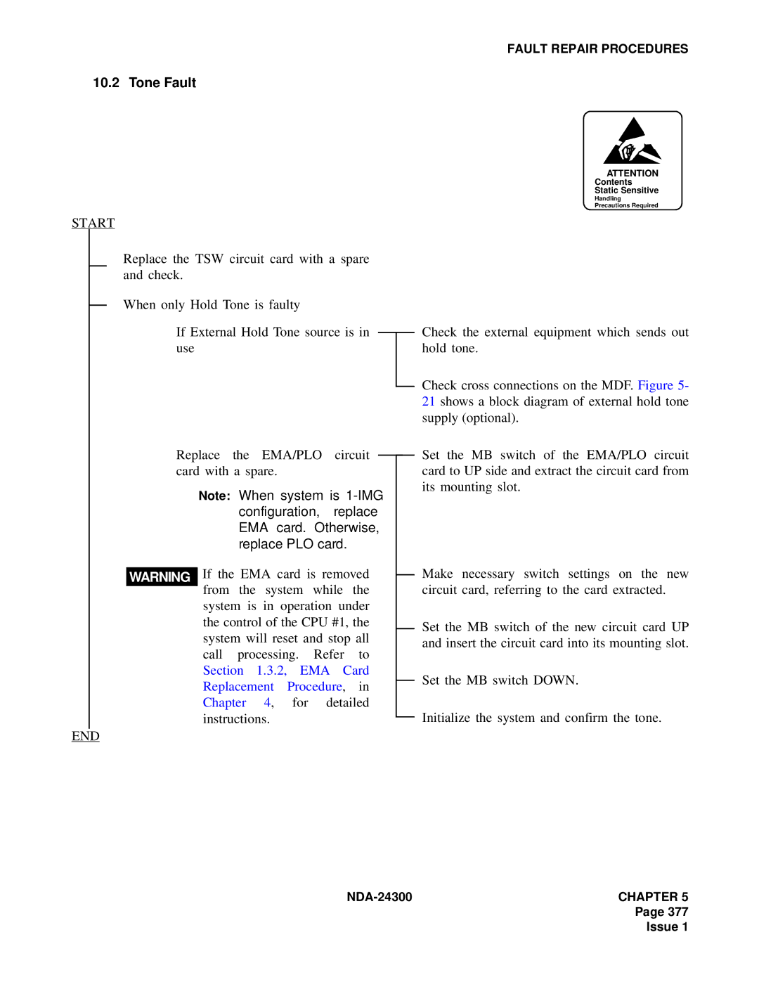 NEC NDA-24300 manual Tone Fault 