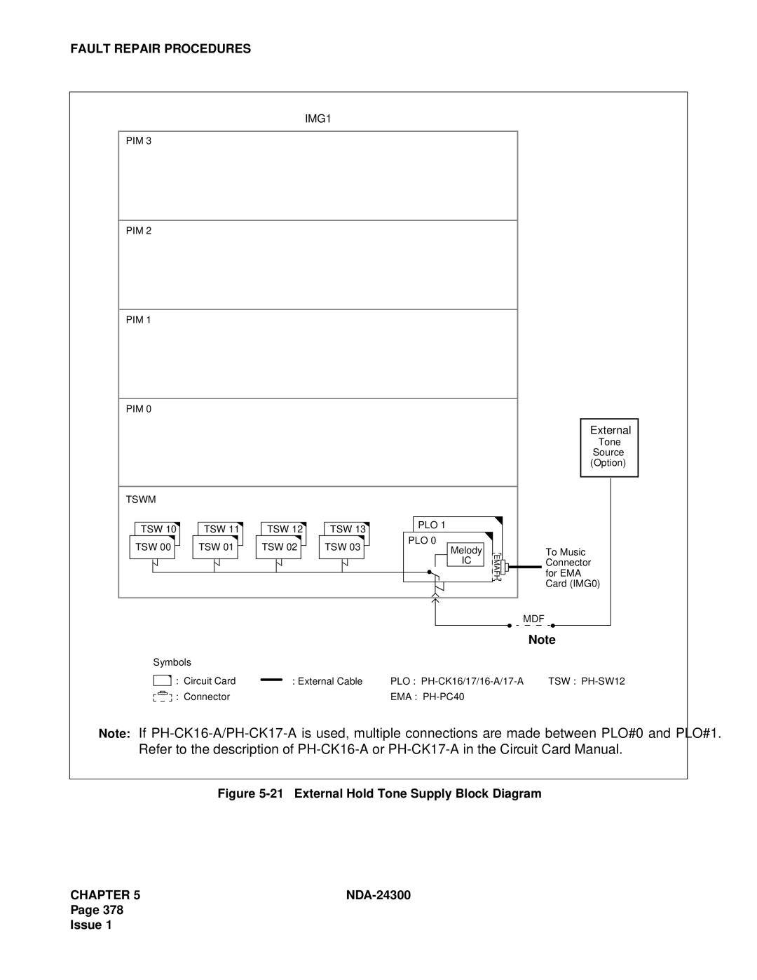 NEC NDA-24300 manual External Hold Tone Supply Block Diagram 