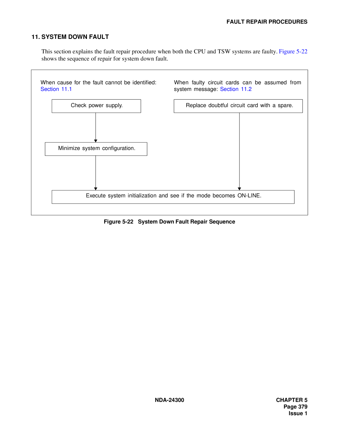 NEC NDA-24300 manual System Down Fault Repair Sequence 