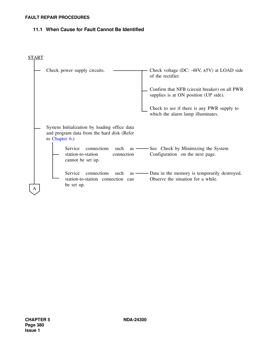 NEC NDA-24300 manual When Cause for Fault Cannot Be Identified, Start 