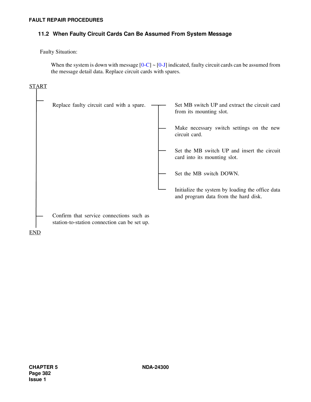 NEC NDA-24300 manual When Faulty Circuit Cards Can Be Assumed From System Message 