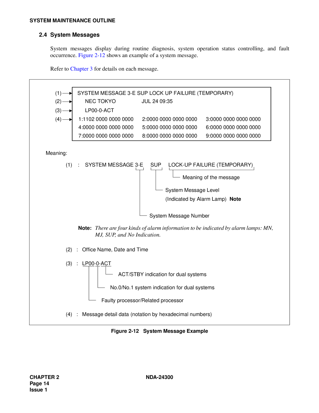 NEC NDA-24300 manual System Messages, System Message 3-E SUP Lock UP Failure Temporary NEC Tokyo 