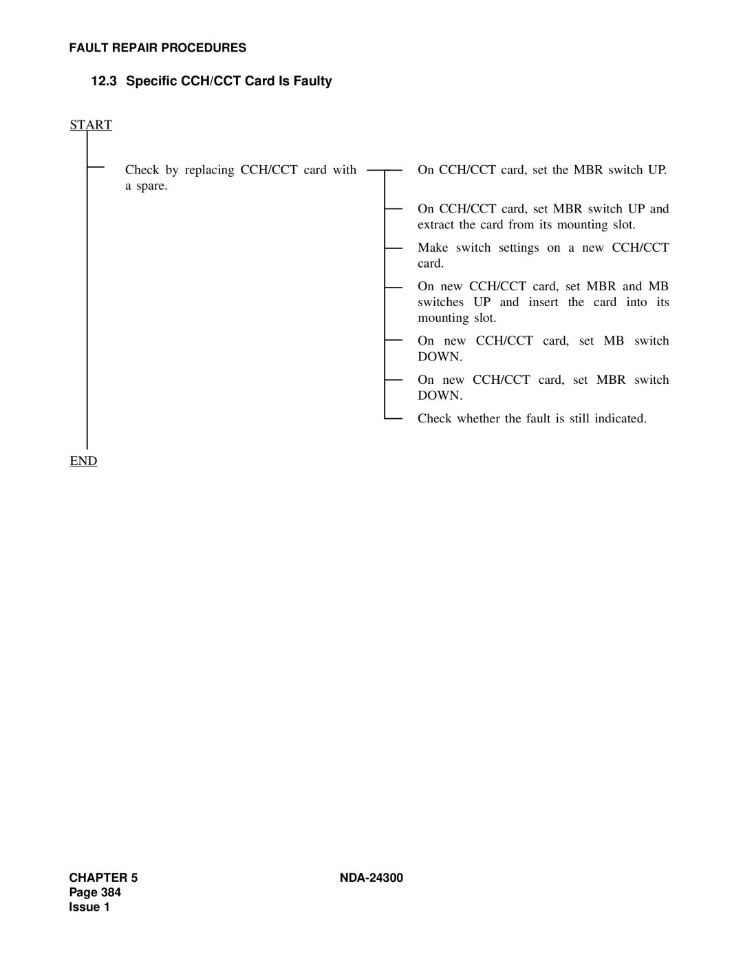 NEC NDA-24300 manual Specific CCH/CCT Card Is Faulty, Check by replacing CCH/CCT card with a spare 