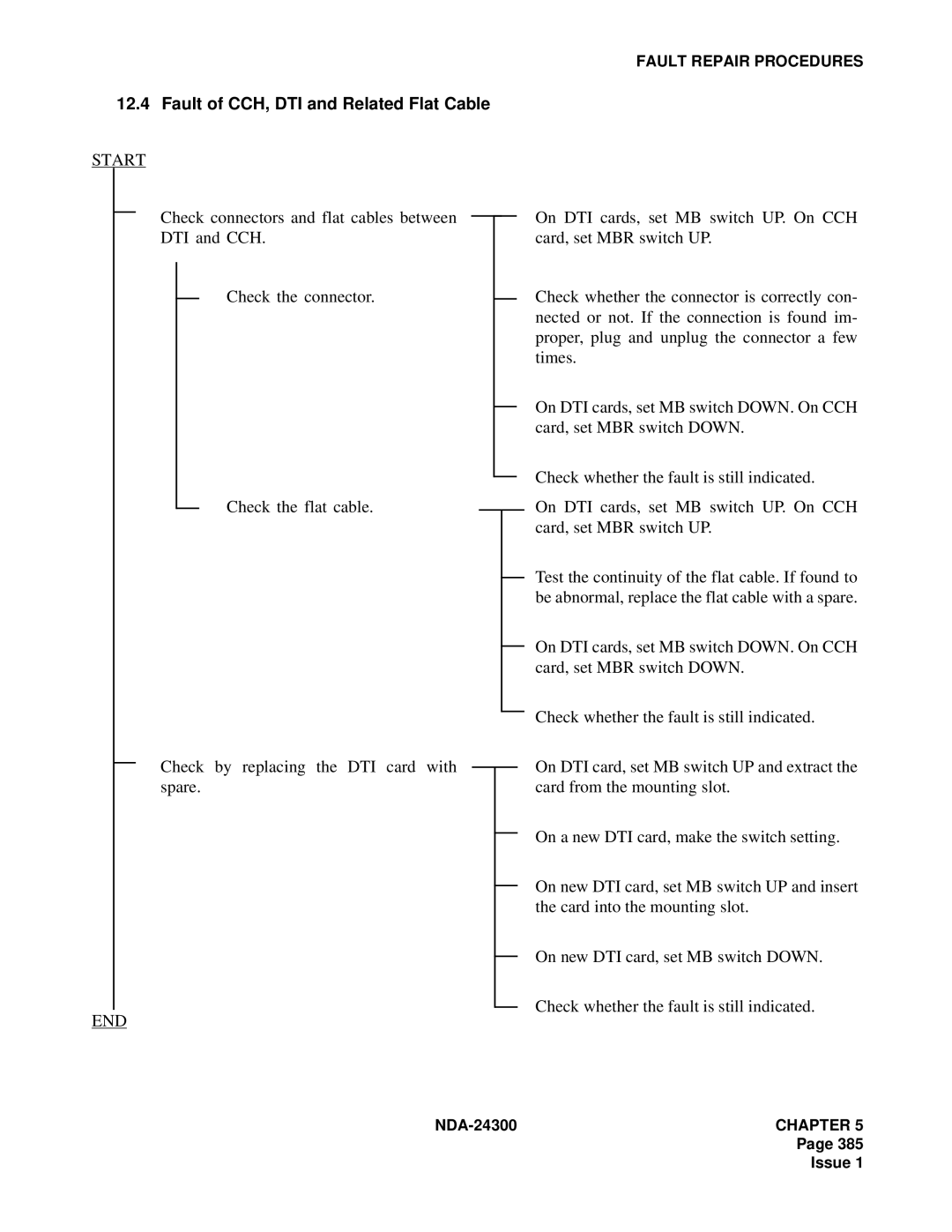 NEC manual Fault of CCH, DTI and Related Flat Cable, NDA-24300CHAPTER 