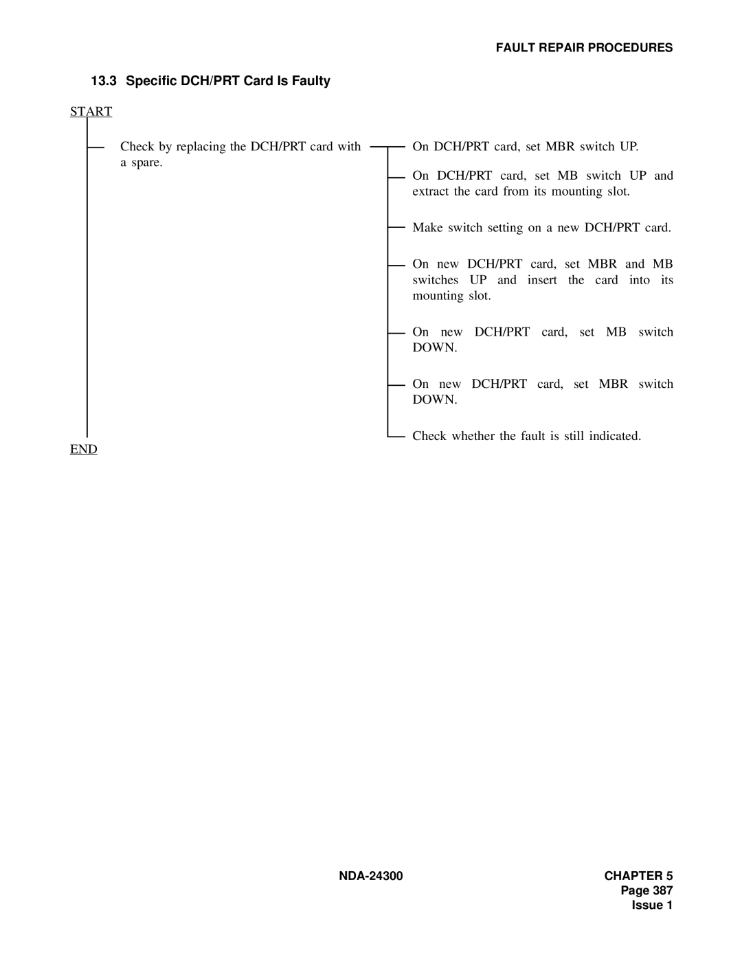 NEC NDA-24300 manual Specific DCH/PRT Card Is Faulty, Check by replacing the DCH/PRT card with a spare 