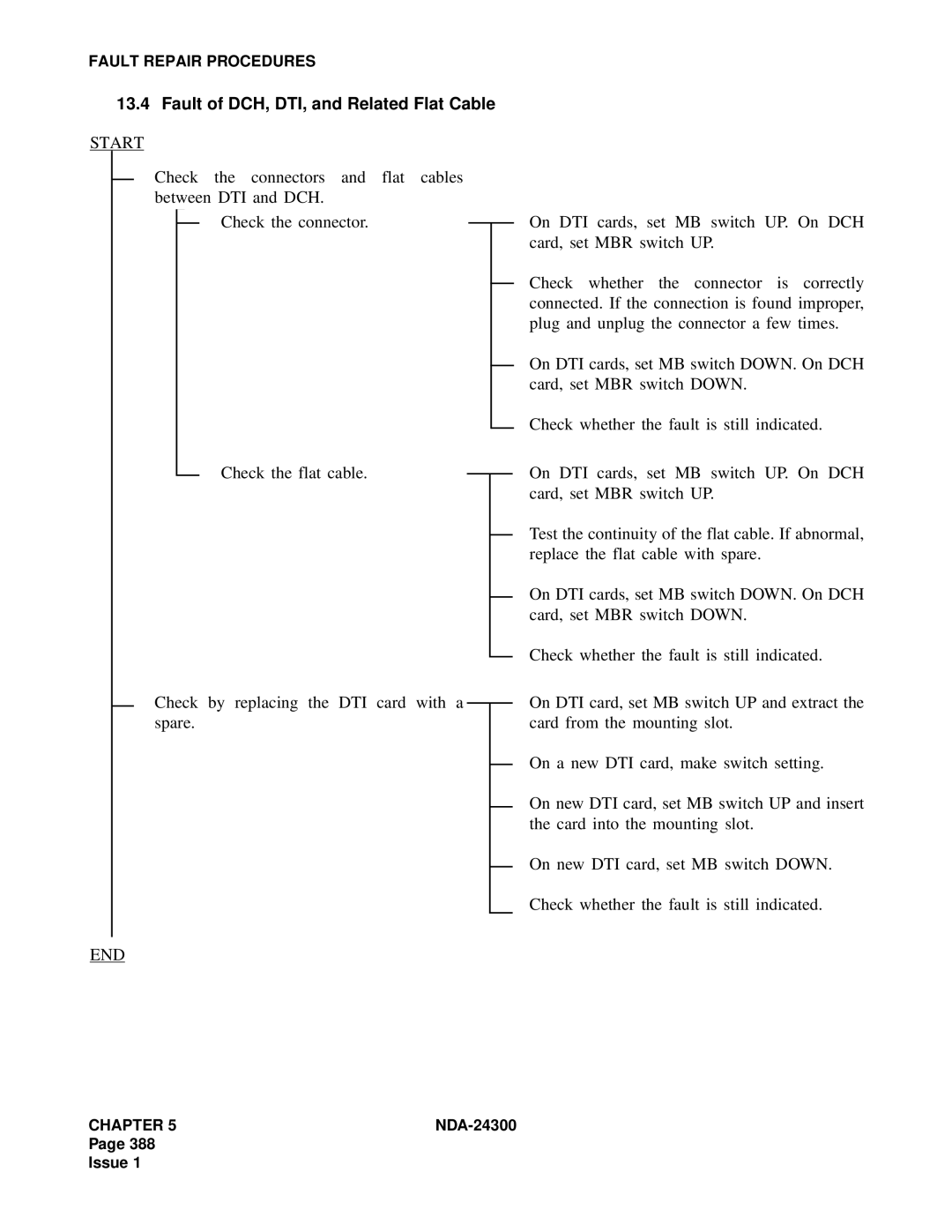 NEC NDA-24300 manual Fault of DCH, DTI, and Related Flat Cable 