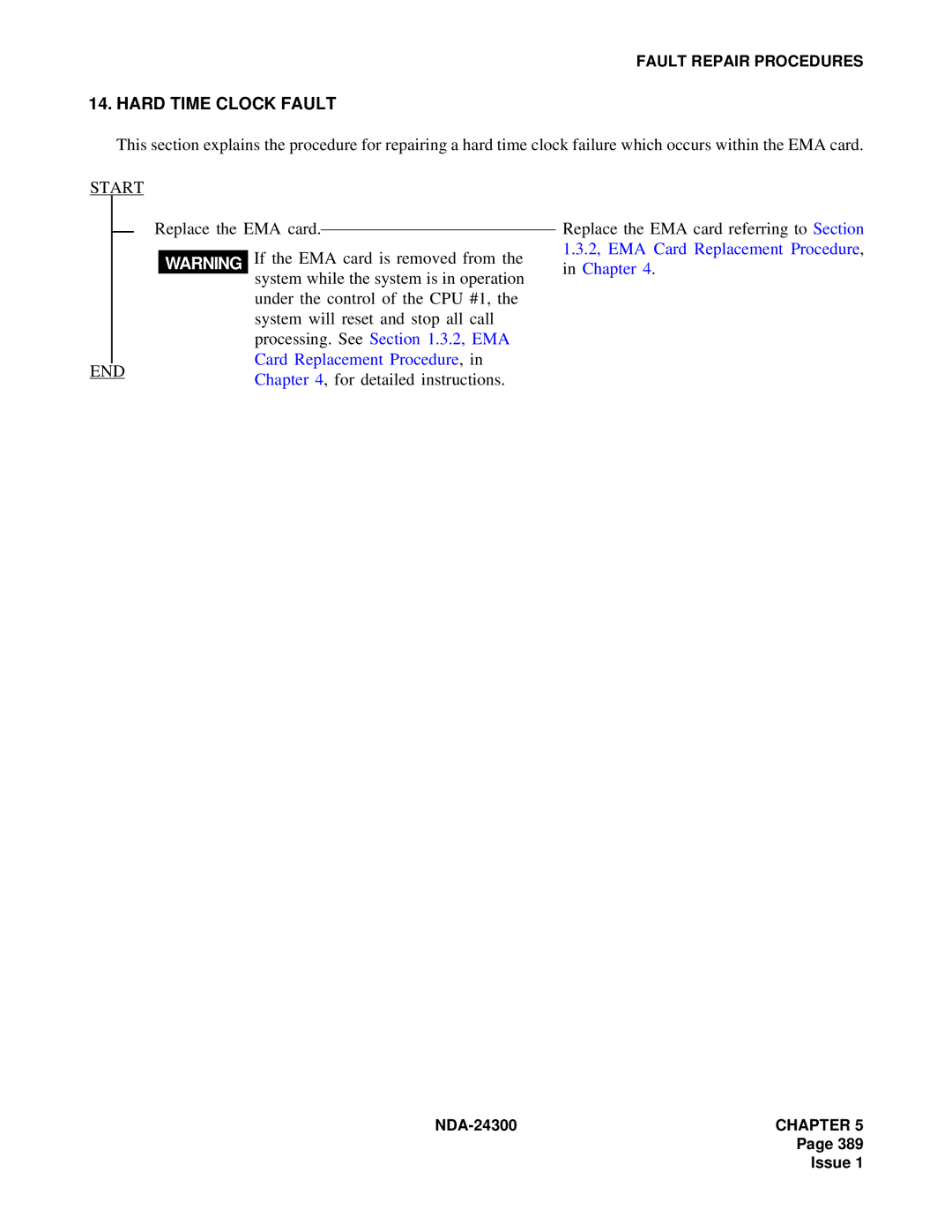 NEC NDA-24300 manual Hard Time Clock Fault, Start END 
