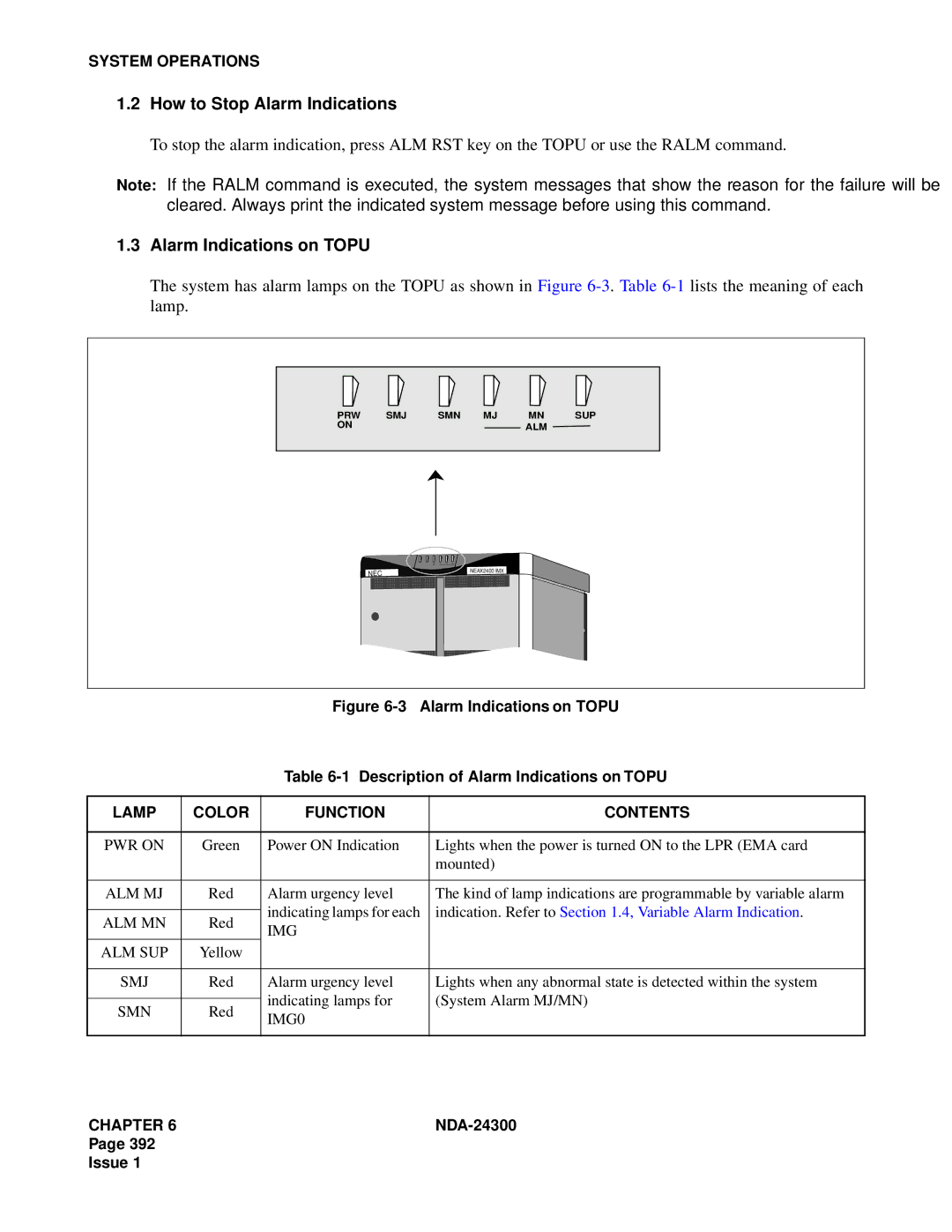 NEC NDA-24300 How to Stop Alarm Indications, Alarm Indications on Topu, System Operations, Lamp Color Function Contents 