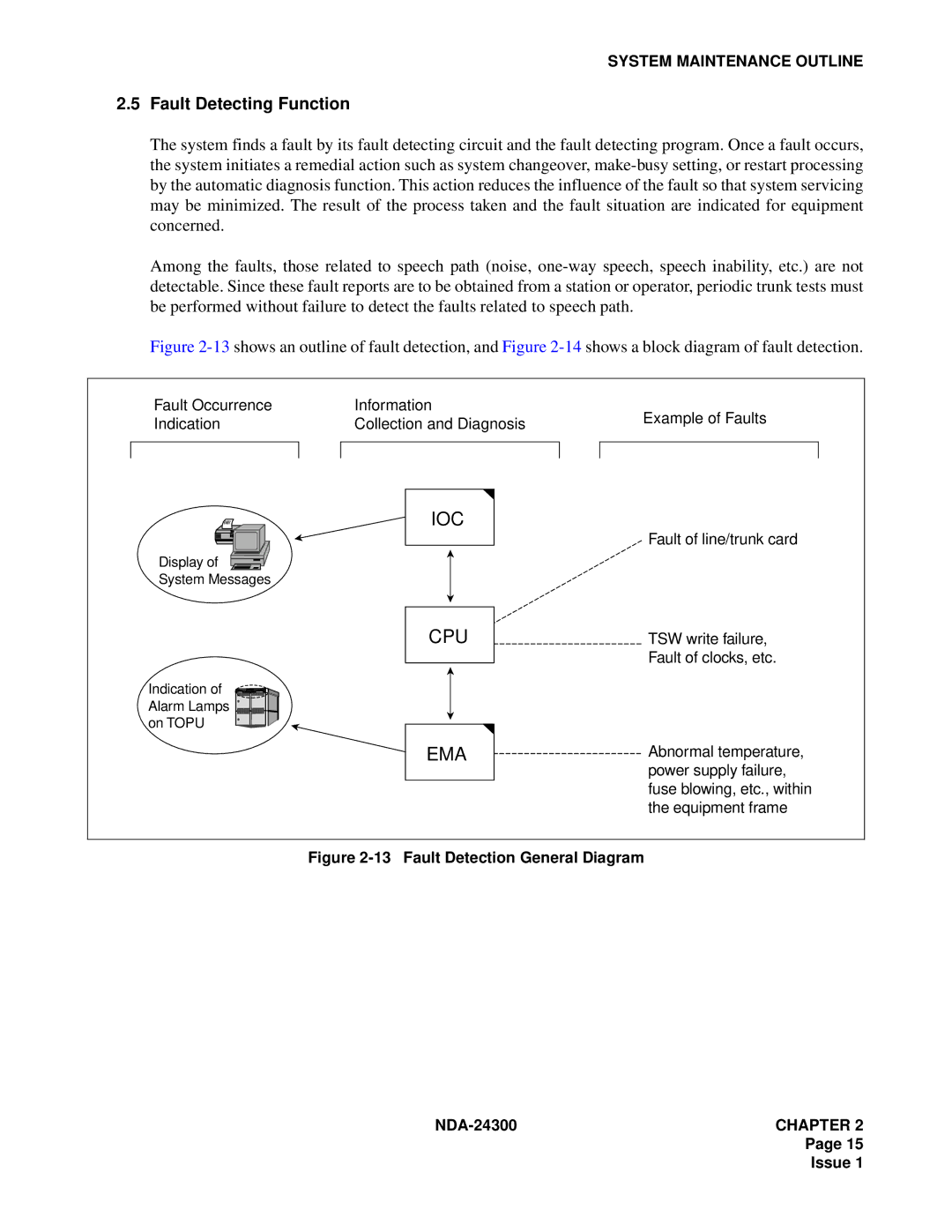 NEC NDA-24300 manual Ioc Cpu Ema, Fault Detecting Function 