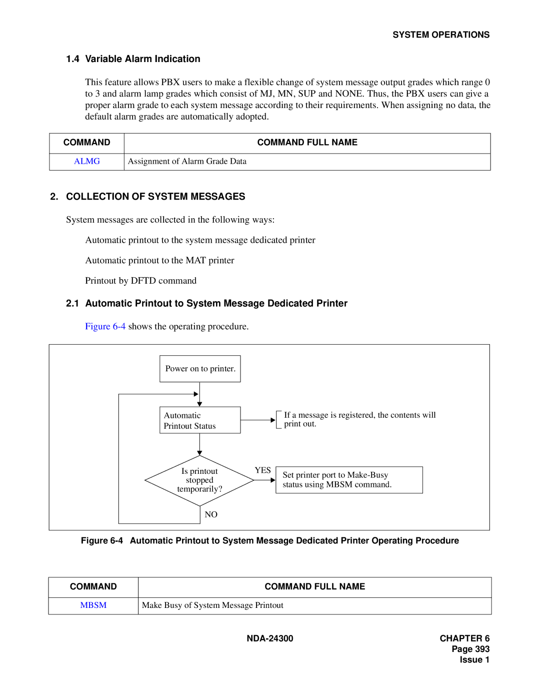 NEC NDA-24300 manual Variable Alarm Indication, Collection of System Messages, Command Command Full Name 