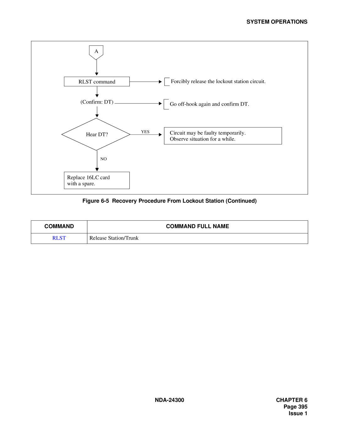 NEC NDA-24300 manual Rlst 