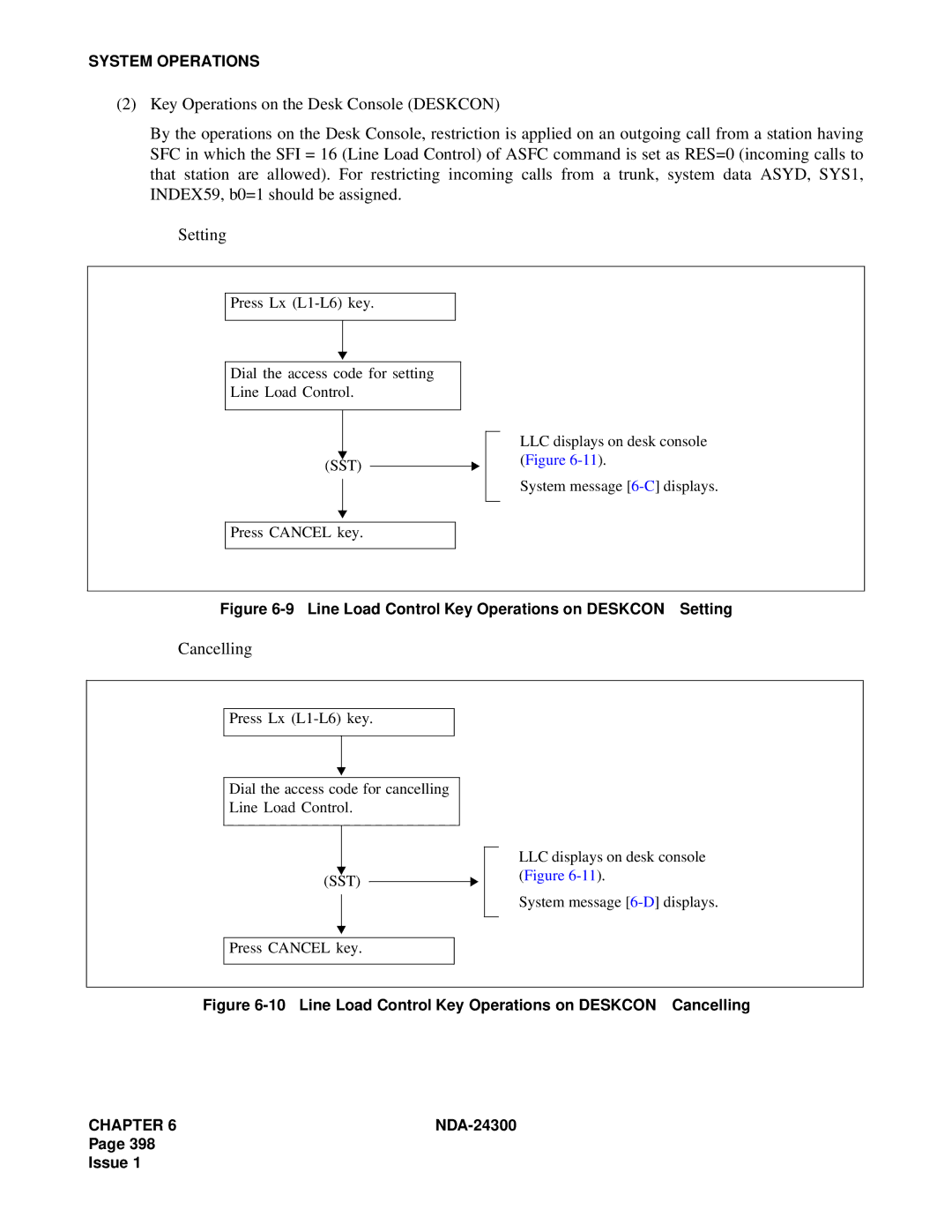 NEC NDA-24300 manual Line Load Control Key Operations on DESKCON-Setting 