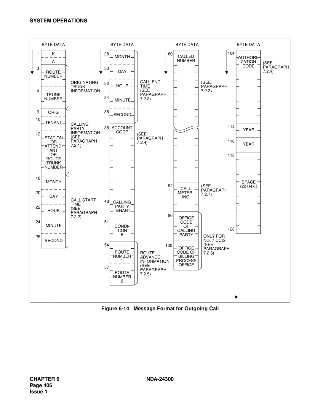 NEC NDA-24300 manual Message Format for Outgoing Call 