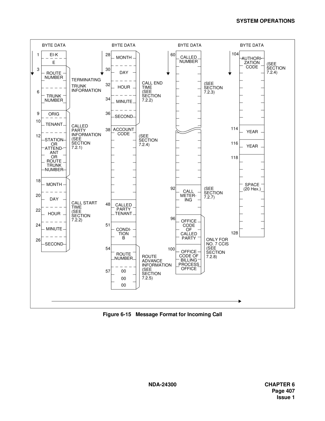 NEC NDA-24300 manual Message Format for Incoming Call 