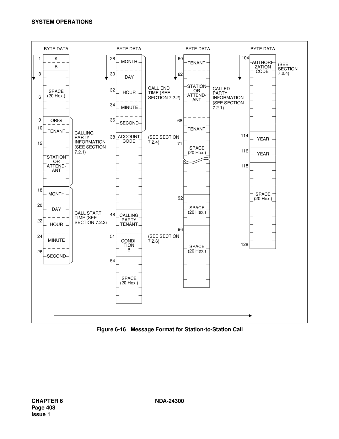 NEC NDA-24300 manual Message Format for Station-to-Station Call 