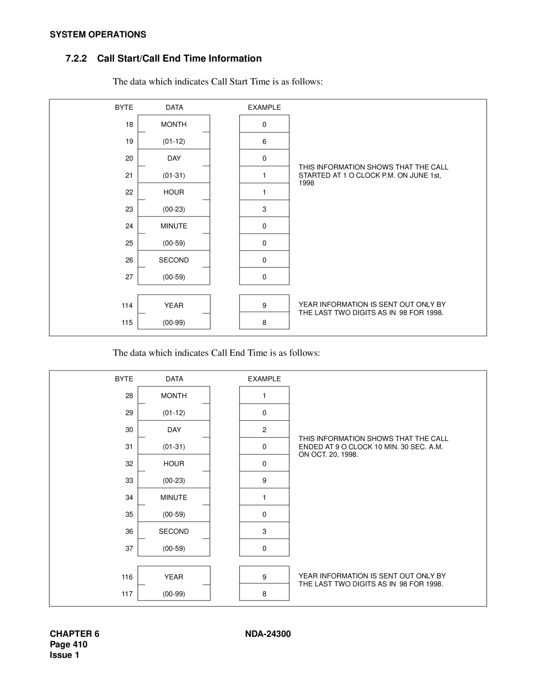 NEC NDA-24300 manual Call Start/Call End Time Information, Data which indicates Call Start Time is as follows 