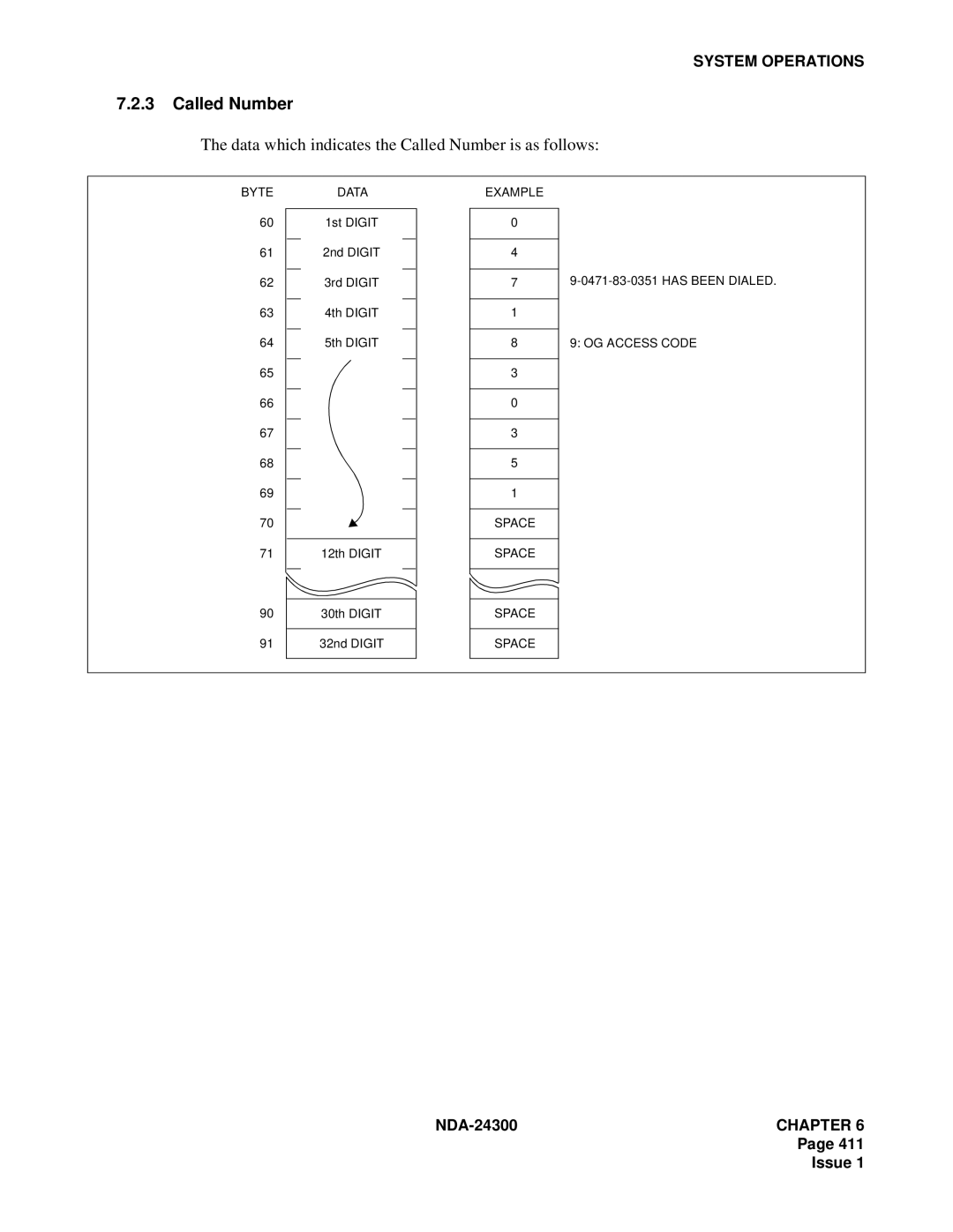 NEC NDA-24300 manual Data which indicates the Called Number is as follows 