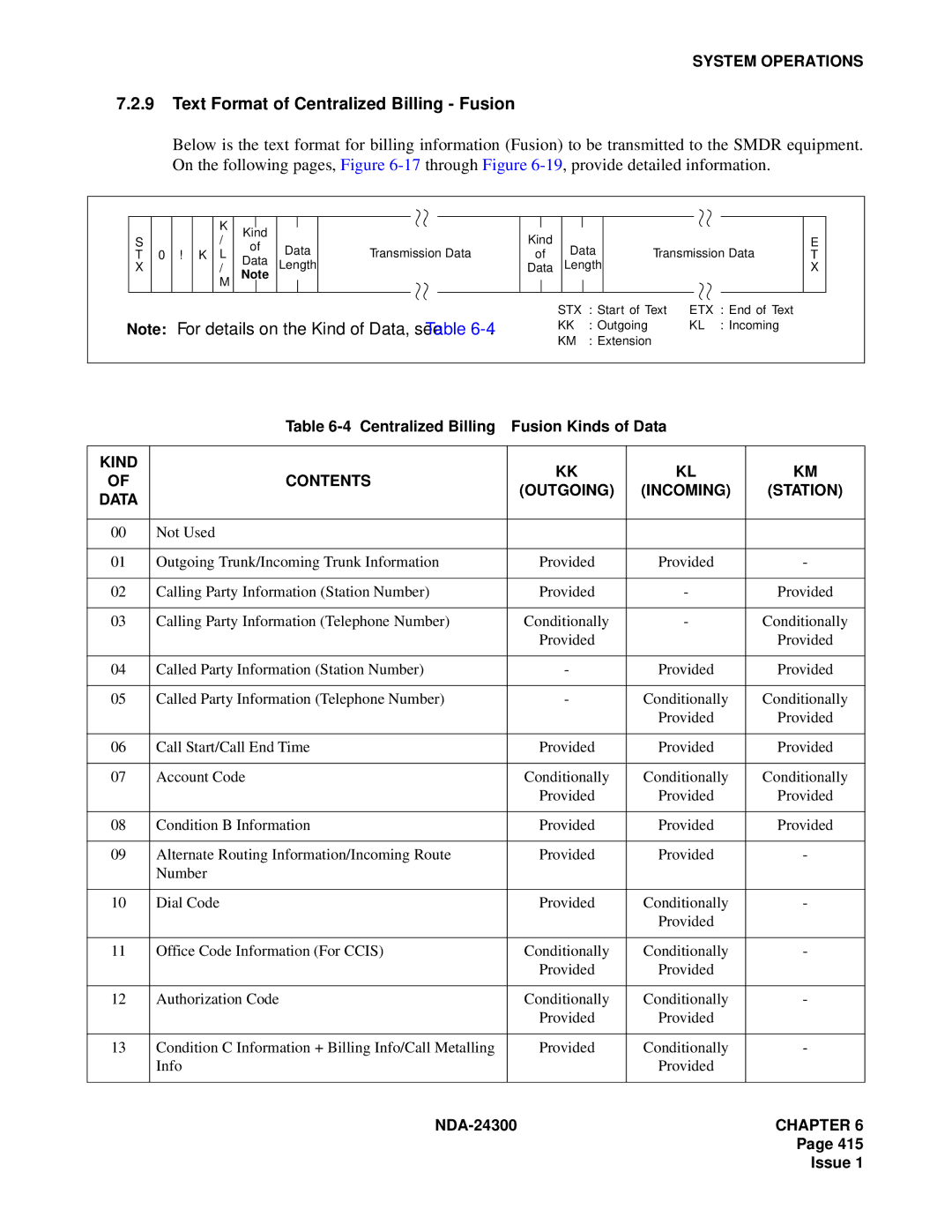 NEC NDA-24300 manual Text Format of Centralized Billing Fusion, Kind Contents Outgoing Incoming 