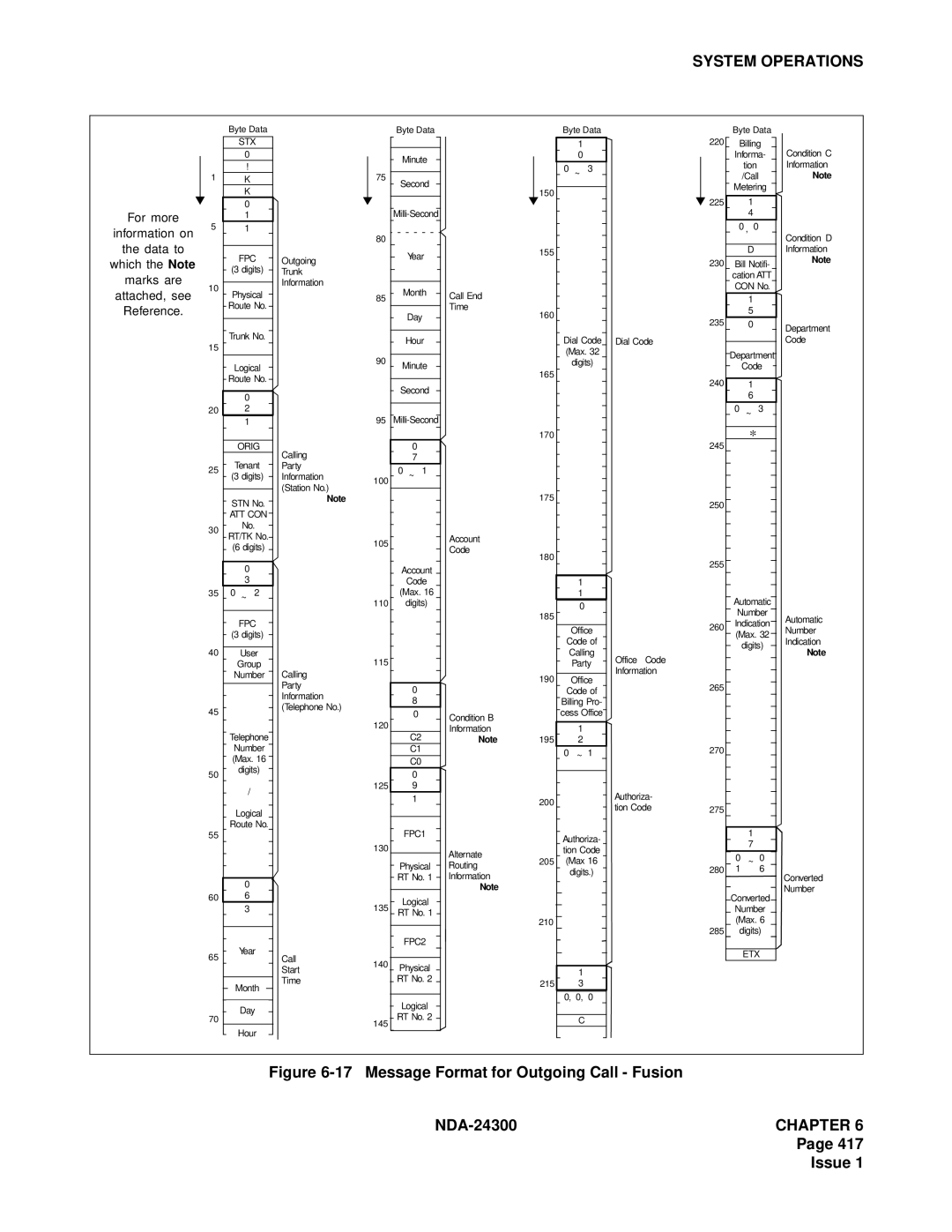 NEC NDA-24300 manual Message Format for Outgoing Call Fusion 