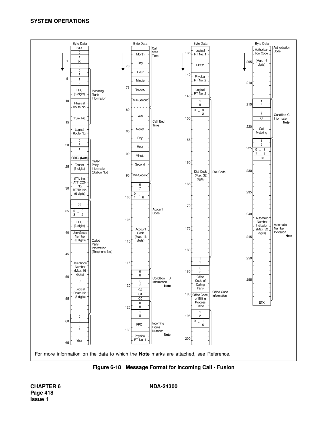 NEC NDA-24300 manual Message Format for Incoming Call Fusion 