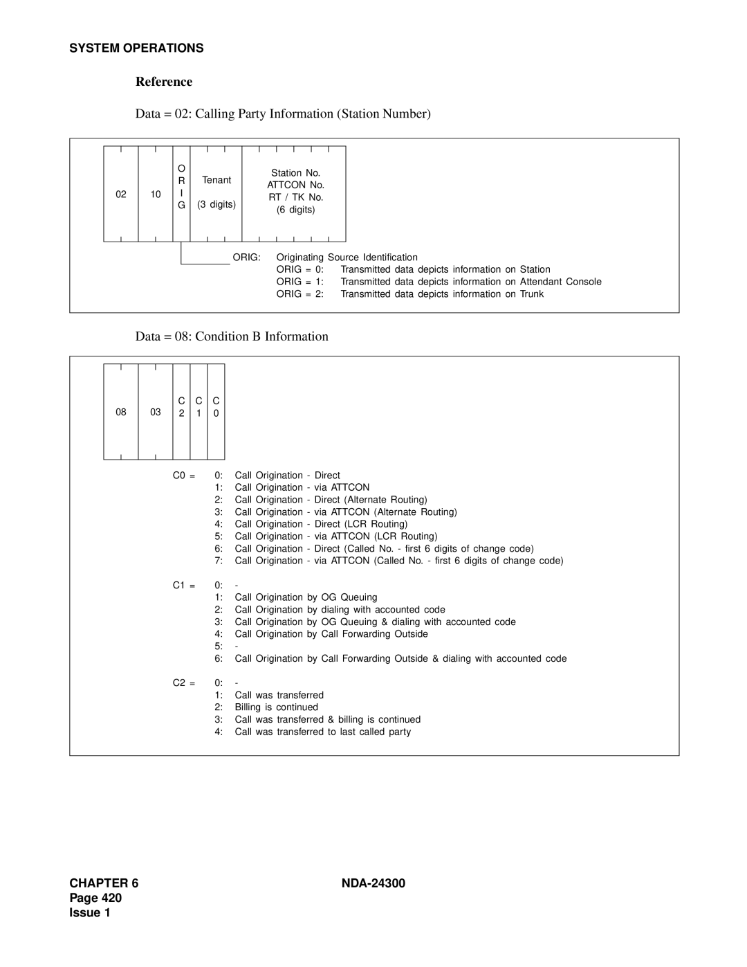 NEC NDA-24300 manual Reference, Data = 02 Calling Party Information Station Number, Data = 08 Condition B Information 