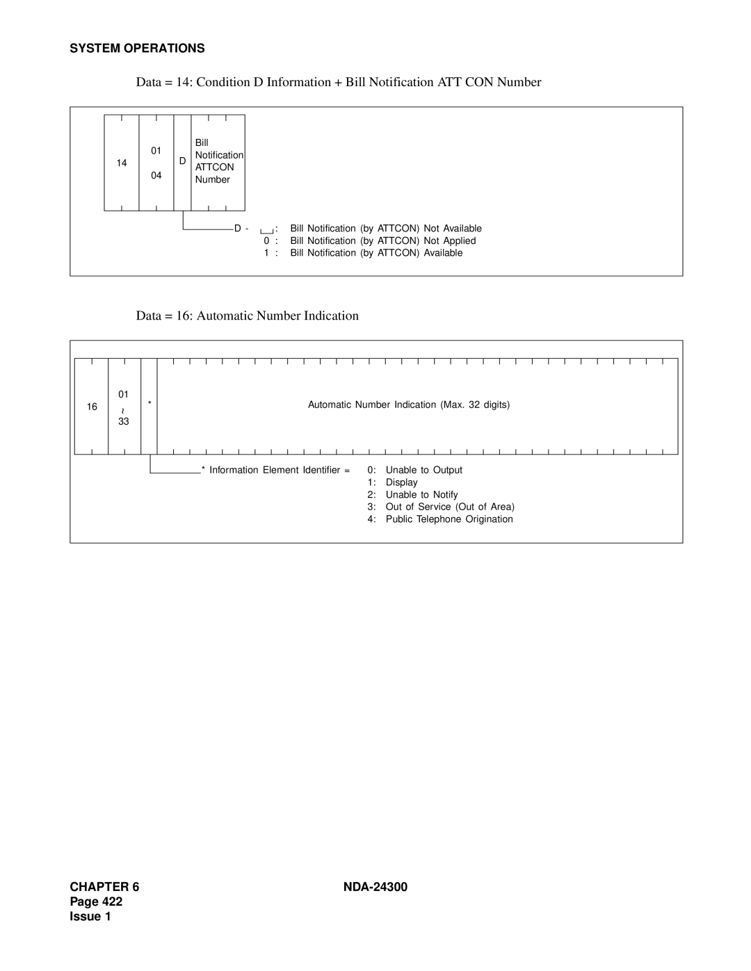 NEC NDA-24300 manual Data = 16 Automatic Number Indication, Attcon 