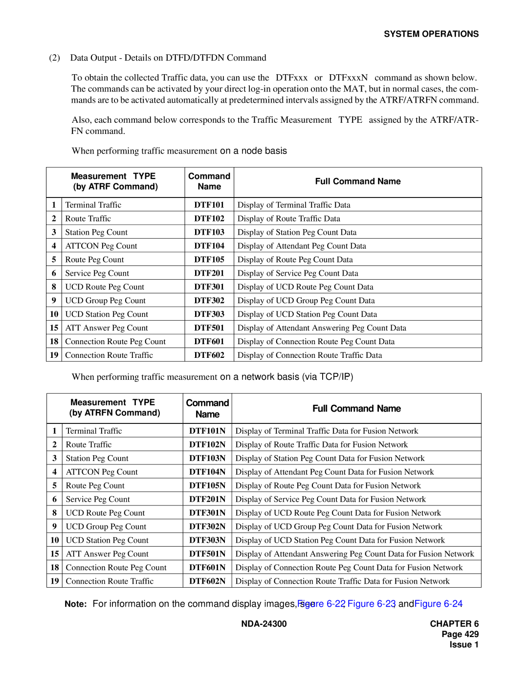 NEC NDA-24300 manual Data Output Details on DTFD/DTFDN Command, Full Command Name 