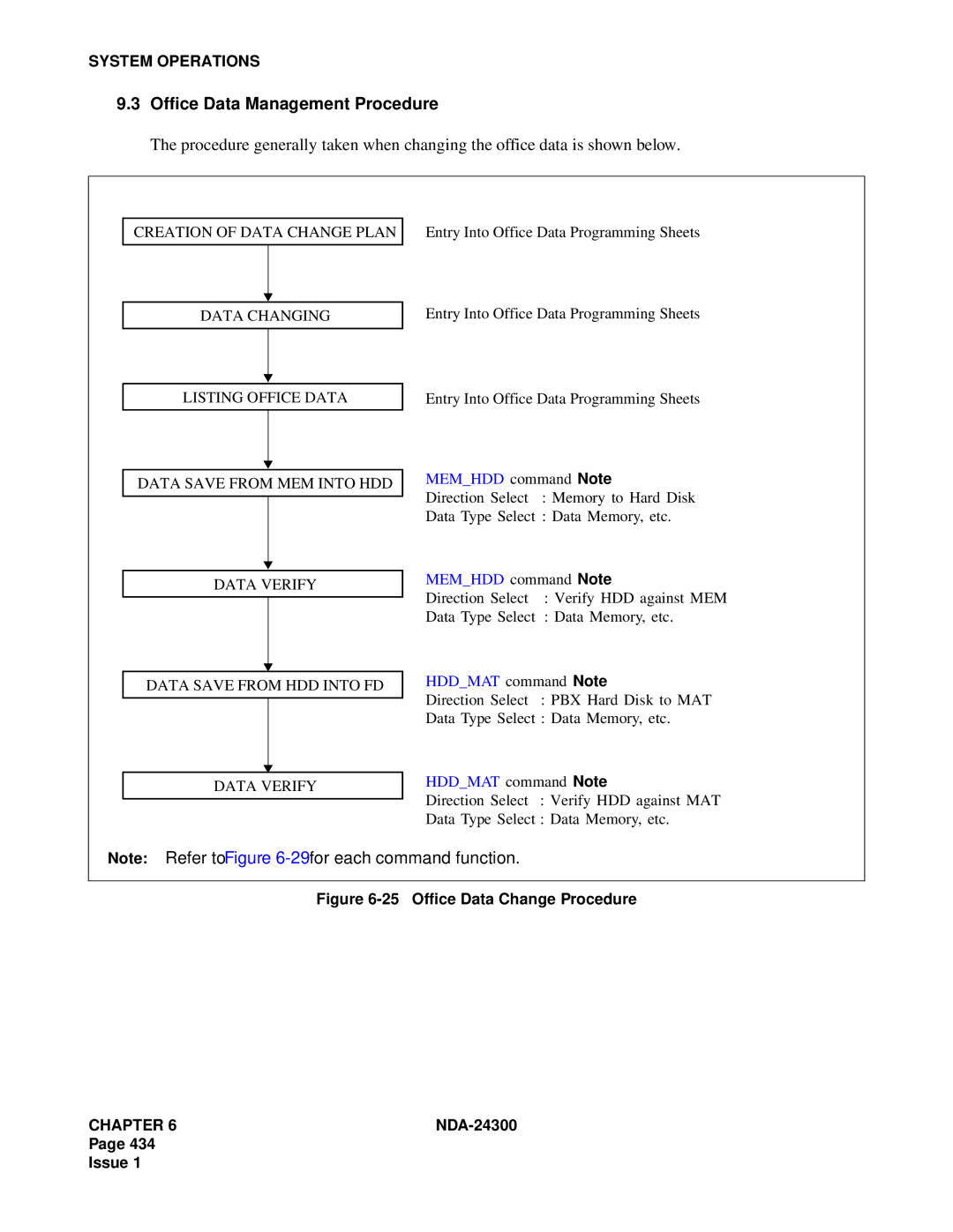 NEC NDA-24300 manual Office Data Management Procedure, Office Data Change Procedure 