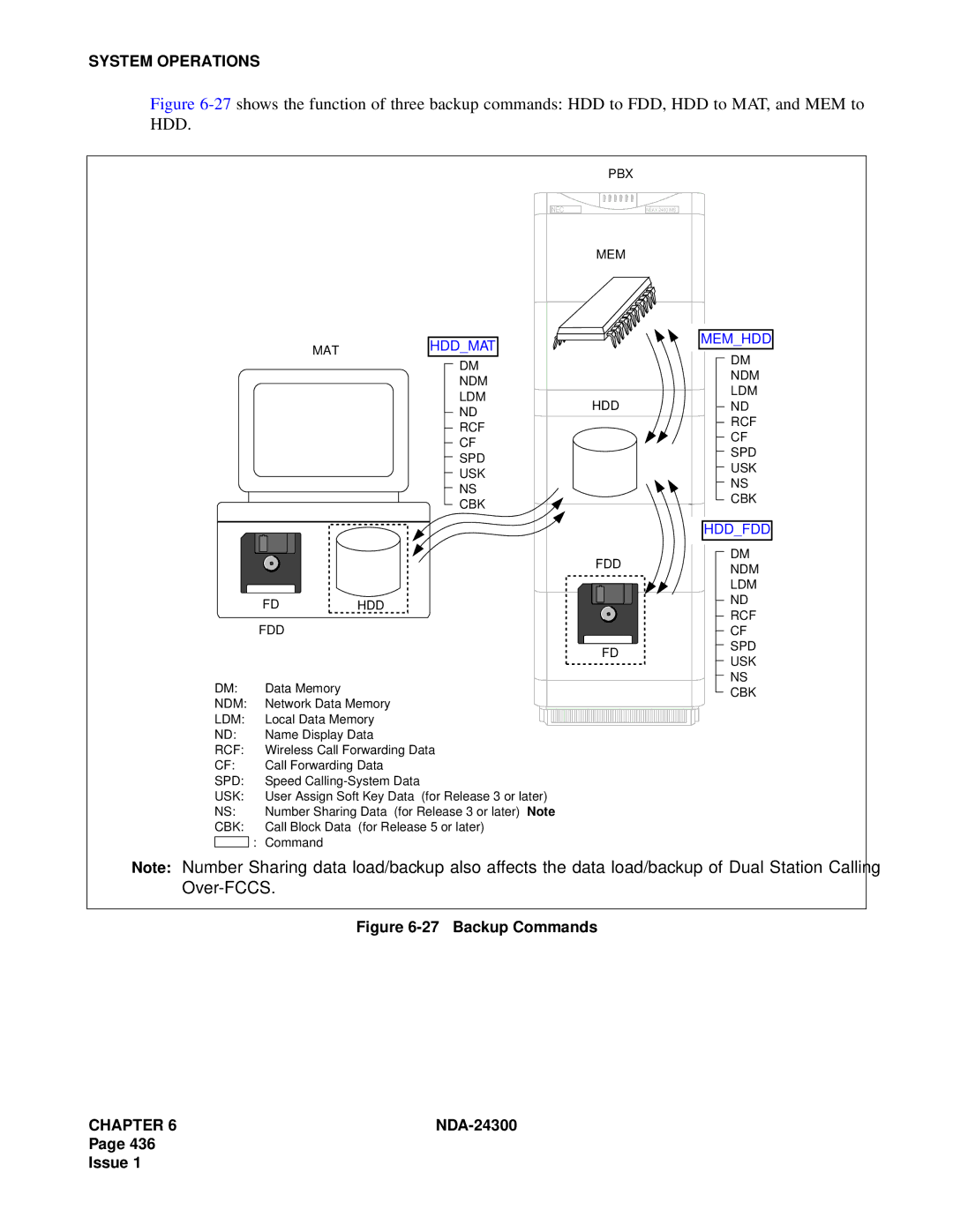 NEC NDA-24300 manual Backup Commands 