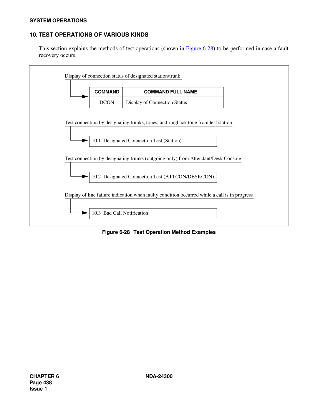 NEC NDA-24300 manual Test Operations of Various Kinds, Dcon 