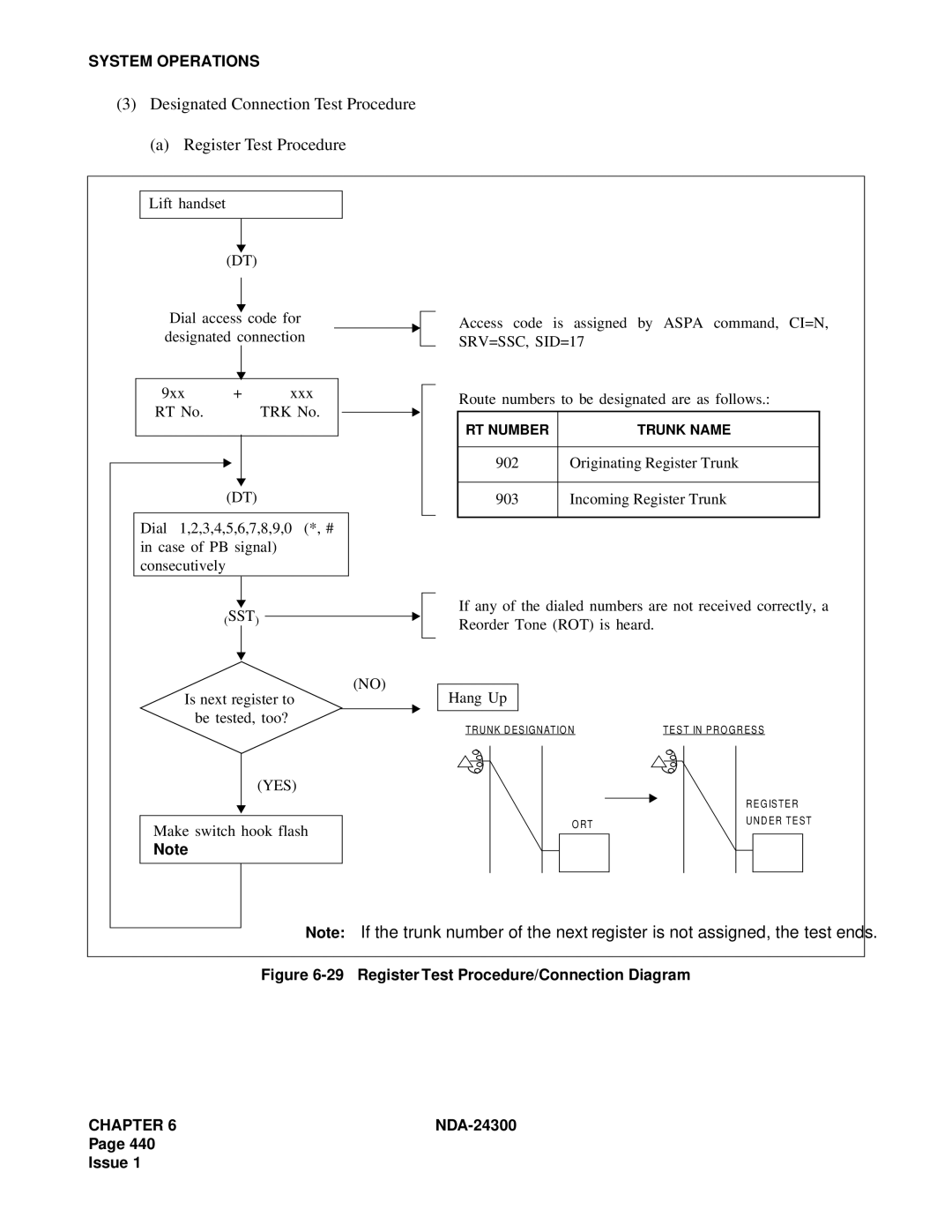 NEC NDA-24300 manual Designated Connection Test Procedure Register Test Procedure 