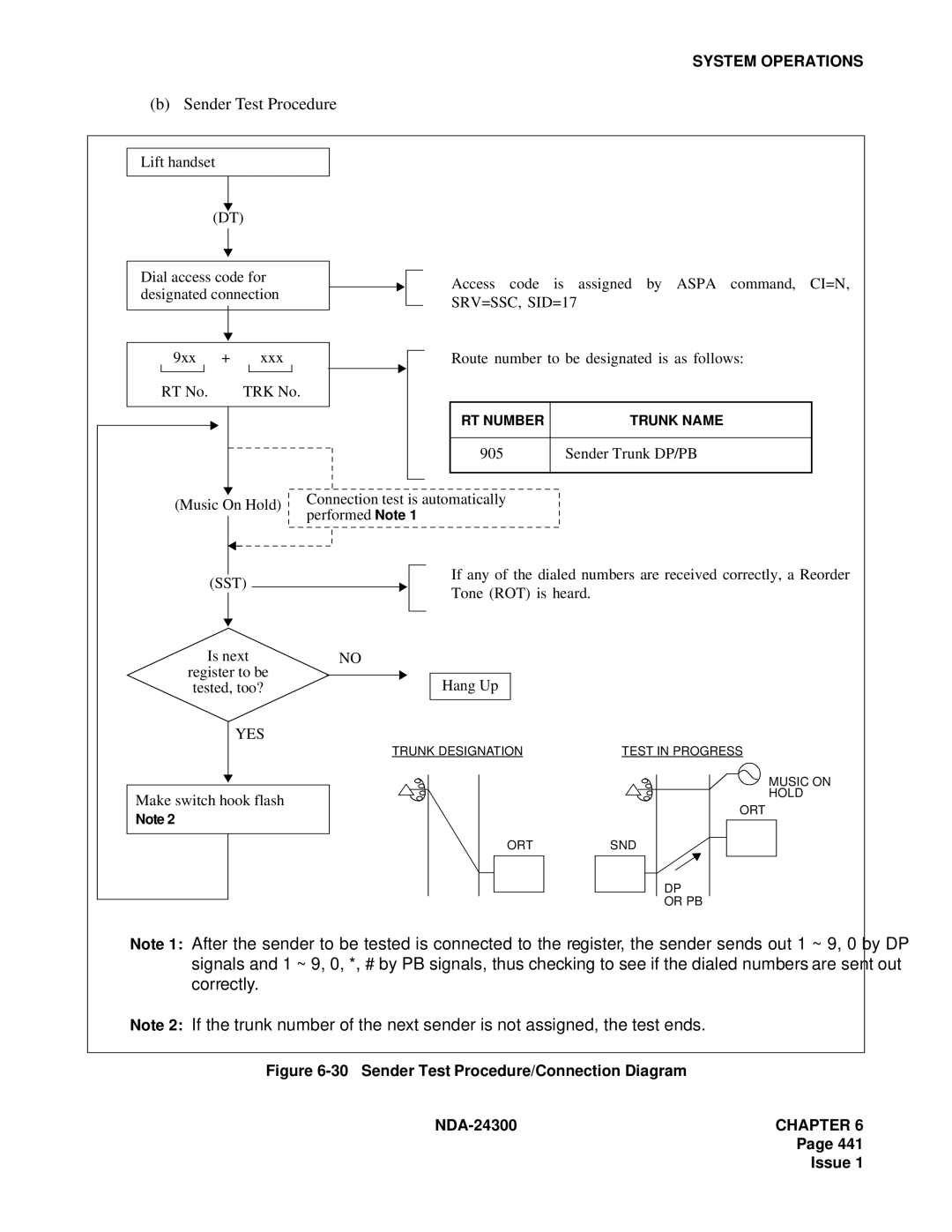 NEC NDA-24300 manual Sender Test Procedure, SRV=SSC, SID=17 