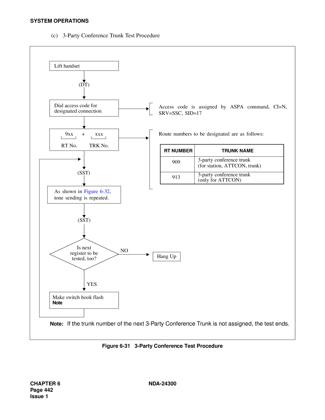 NEC NDA-24300 manual Party Conference Trunk Test Procedure, 31 3-Party Conference Test Procedure 