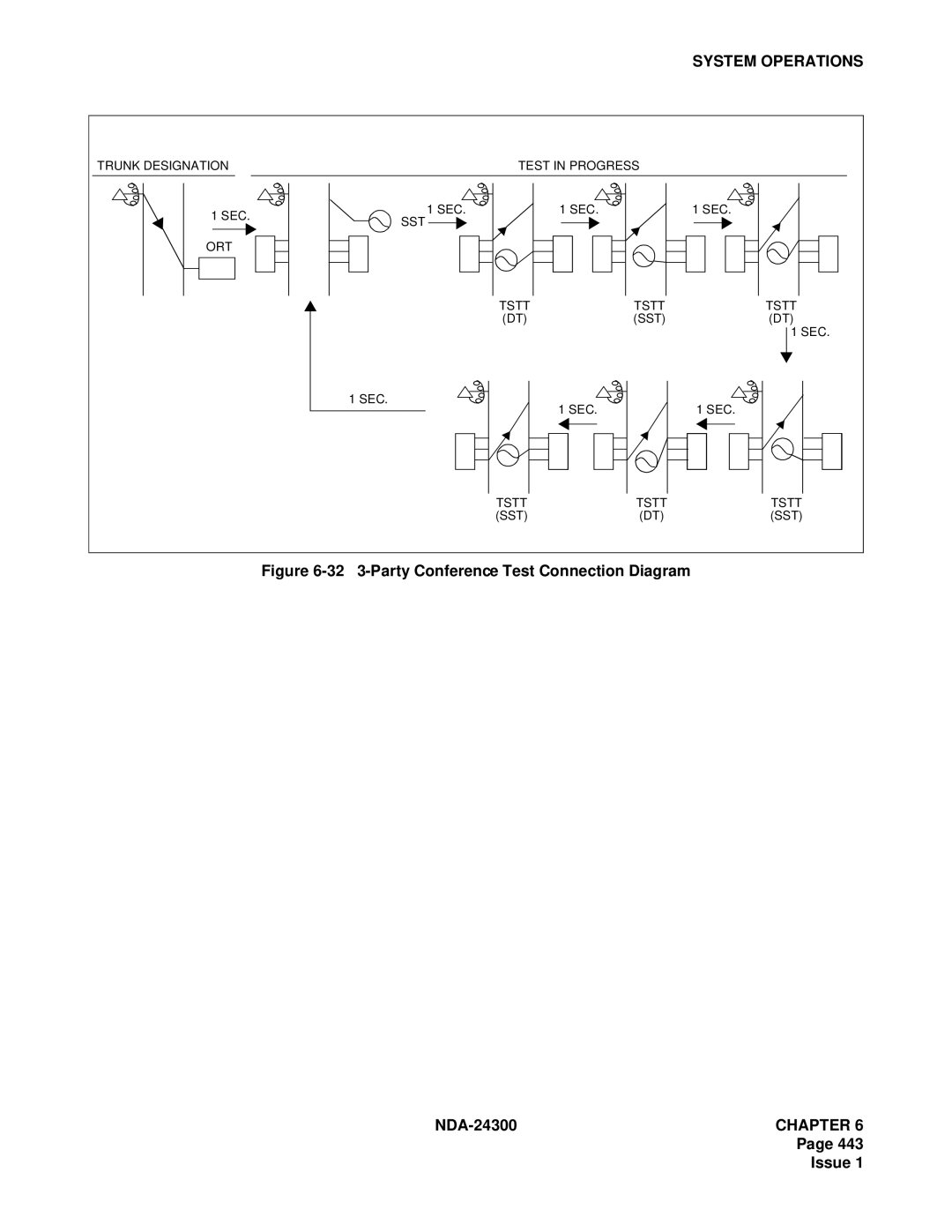 NEC NDA-24300 manual 32 3-Party Conference Test Connection Diagram 