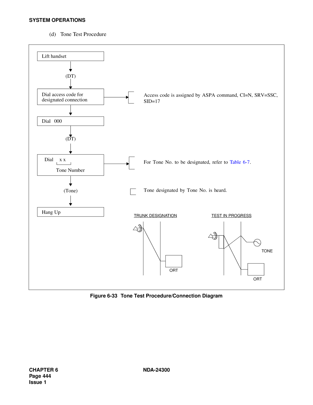 NEC NDA-24300 manual Tone Test Procedure/Connection Diagram 