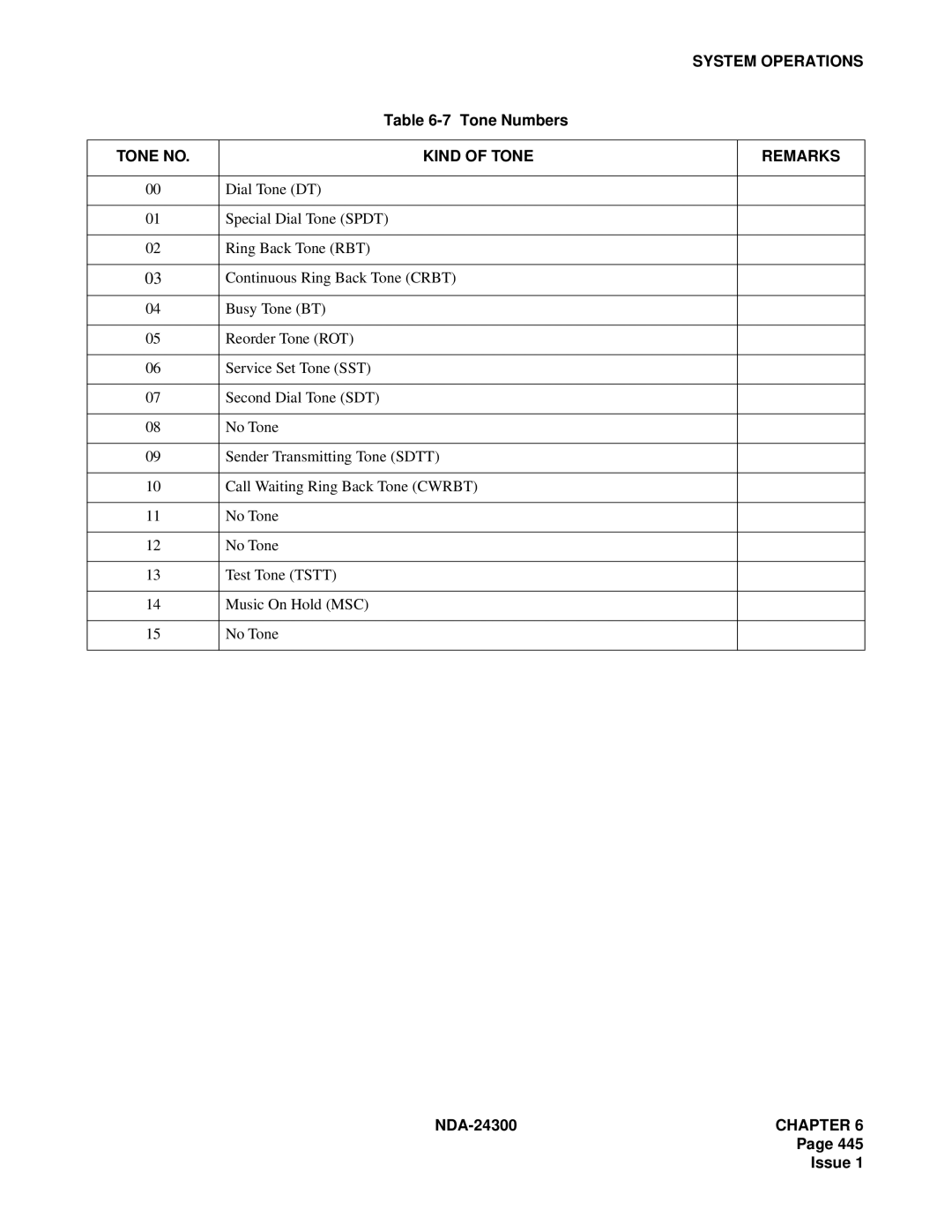 NEC NDA-24300 manual Tone no Kind of Tone Remarks 