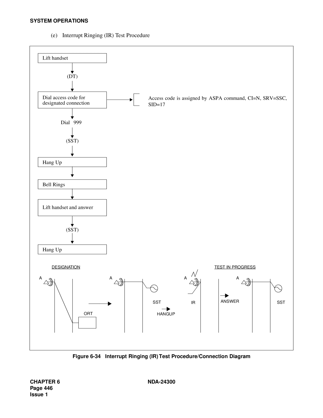 NEC NDA-24300 manual Interrupt Ringing IR Test Procedure/Connection Diagram 